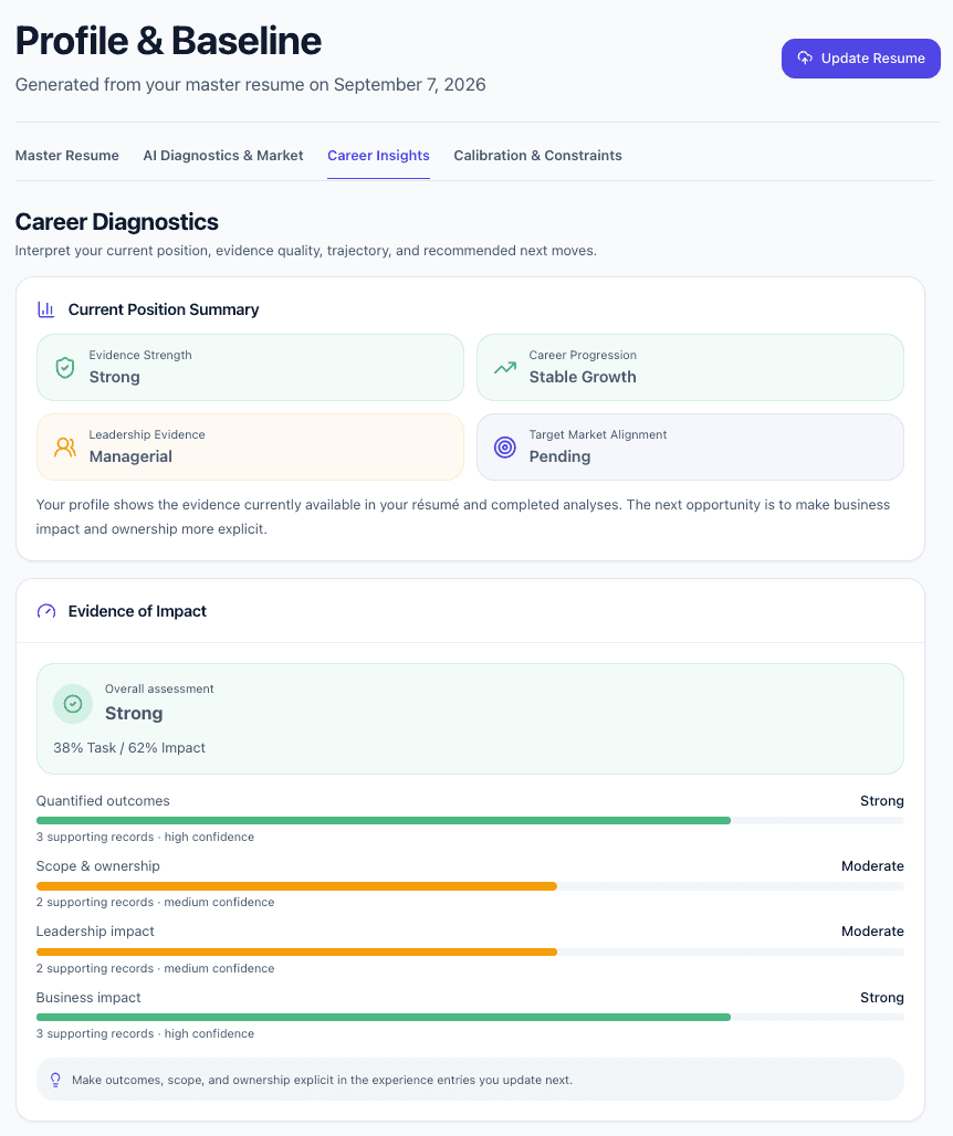 CareerGauge Career Insights dashboard
