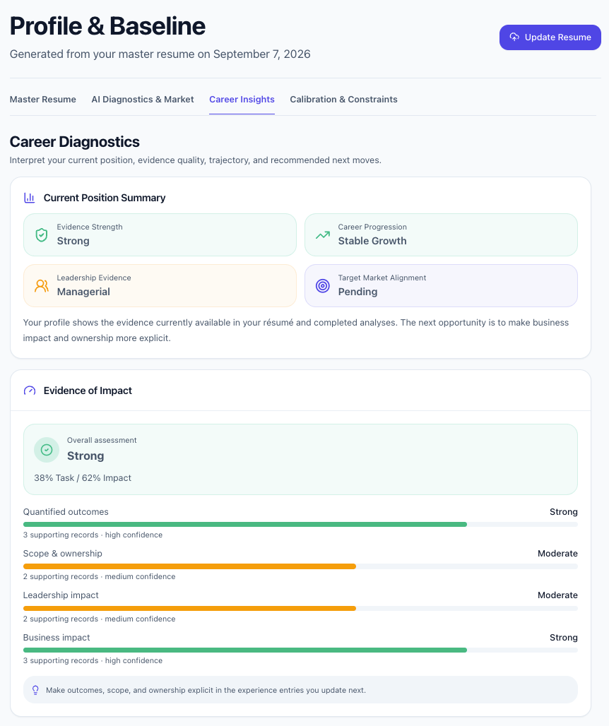 CareerGauge profile career-insight interface